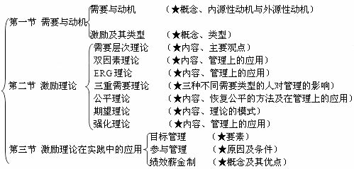 点击图片查看详情 18年助理经济师_山西2018年助理经济师报名费