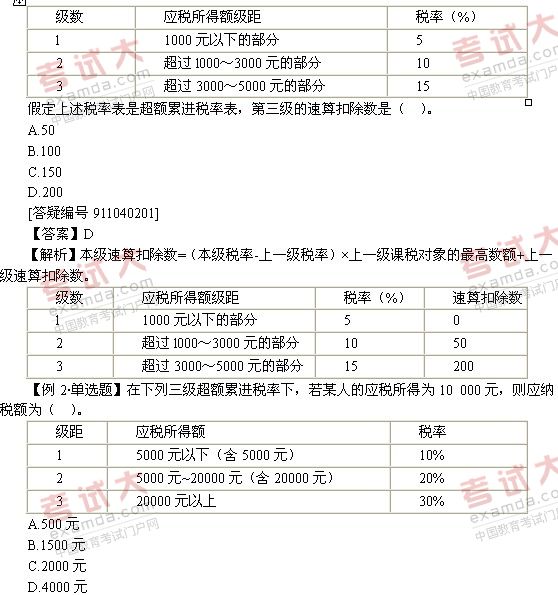 11月2日经济师_中级经济师考试的考试内容