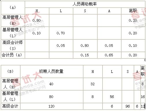 2019经济师复习资料_2019中级经济师 建筑 考试24周学习计划表(3)