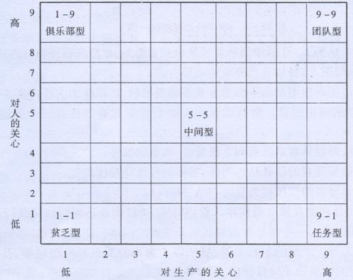 2010年初级经济基础辅导:领导职能(7)