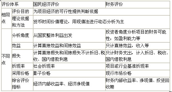 2019中级建{Q经济_2019中级经济师建筑专业预习题 第九章