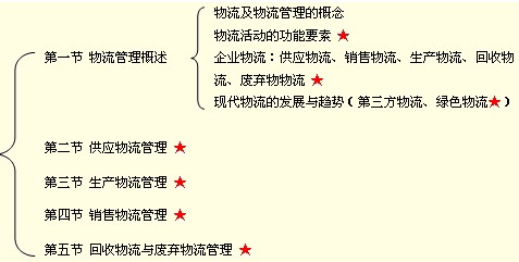19年 中级经济师_08年中级经济师第十九章模拟试题