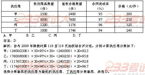 2019中级经济师统计_2019中级经济师 经济基础 考点23 市场结构(3)