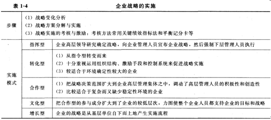 2019年中级经济师（工商管里_2019年中级经济师考试教材 工商管理专业知识与实务(3)