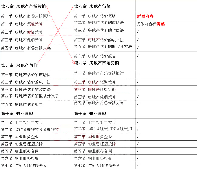 2019年经济师教材变动_2019年中级会计师经济师考试教材变化预测