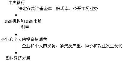 引导紧缩术过程图片_紧缩性的收入政策(2)