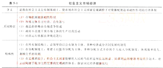 商品经济的基本规律_什么是商品经济 商品经济的基本规律是什么(2)