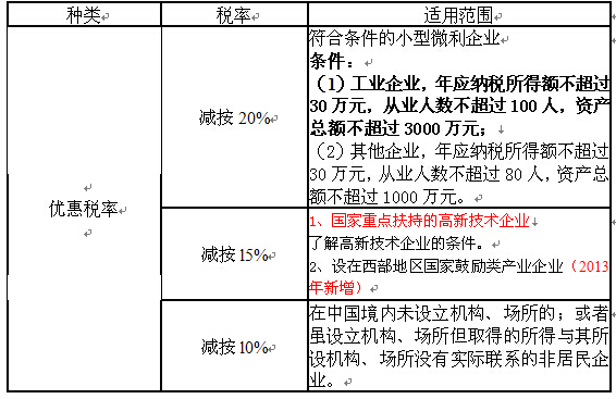 乐视成亏损独苗_免税收入 弥补亏损