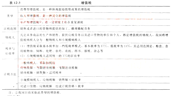 什么是流转税包括哪些 1043188253.png