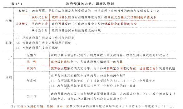 2019初级经济师审核_2019初级经济师有补报名吗(2)