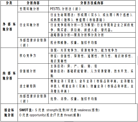 2019中级经济师预测_2019中级经济师 经济基础 考点23 市场结构(3)