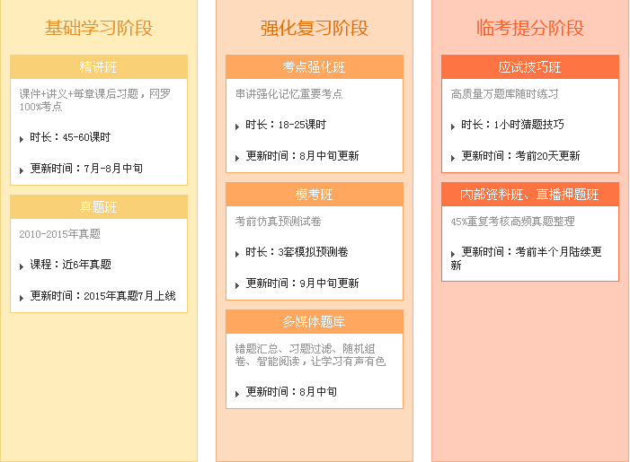 经济师培训班_唐山中级经济师培训班(2)