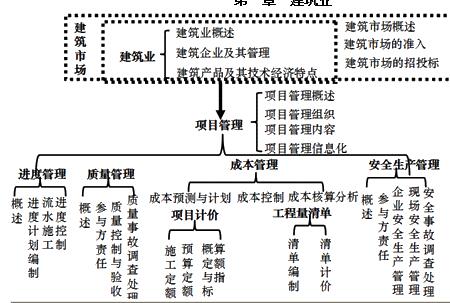 2018初级经济师_2018年初级经济师考试教材 农业经济专业(3)
