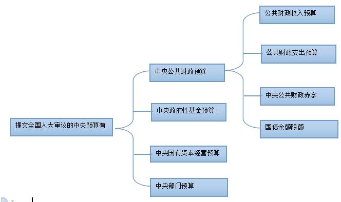 消费税征收范围_2018年消费税收入(3)