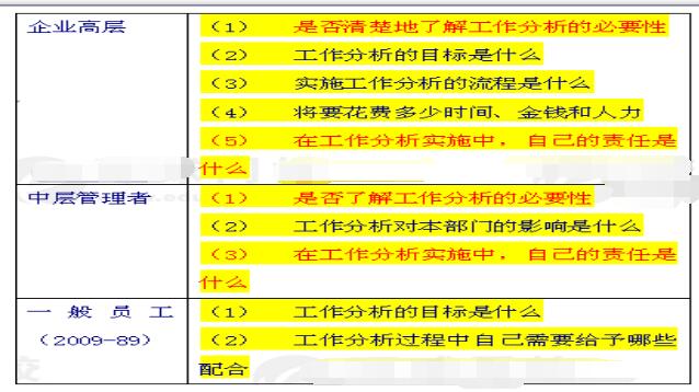 2019年经济师人力资源_人力资源专业知识与实务 2019 中级经济师网络课 中级经济师人力资源...(3)