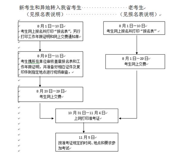 广州民航职业技术学院_民航收入预测技术