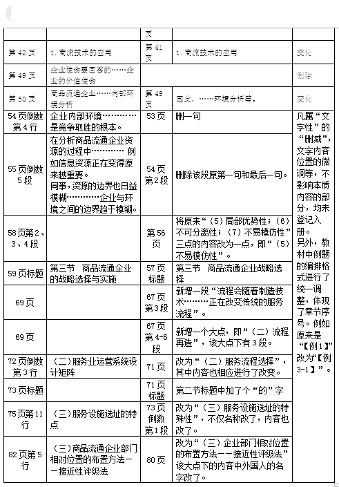 2019年经济师教材变化_2019年中级会计师经济师考试教材变化预测(3)