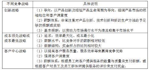 管理规定_管理费用占收入规定