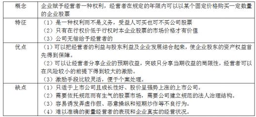 收入证明_年薪制 风险收入