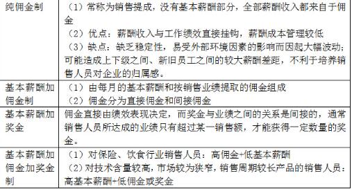 2019经济师试题解析_2019年经济师考试机考时间公布了吗(3)