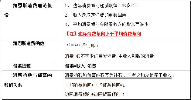 产品生命周期_生命周期持久收入