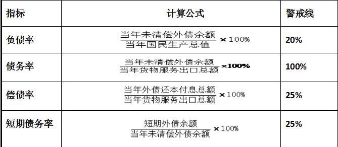 经济总量的公式_三阶魔方公式(3)