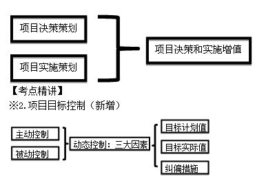 点击图片查看详情 18年初级经济师_广州2019年初级经济师什么时候报名(2)