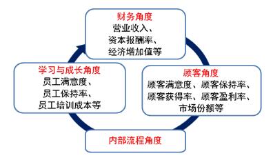 2019年经济师知识点_2019年中级经济师 人力资源管理 考点 战略性人力资源管理的具体内容(3)