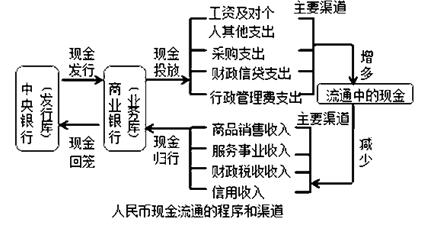 2019年经济师知识点_2019年中级经济师 人力资源管理 考点 战略性人力资源管理的具体内容(3)