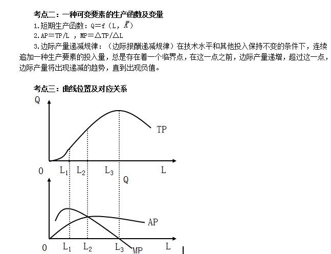 2019初级经济基础_2019中级经济师 经济基础 第37章思维导图(2)