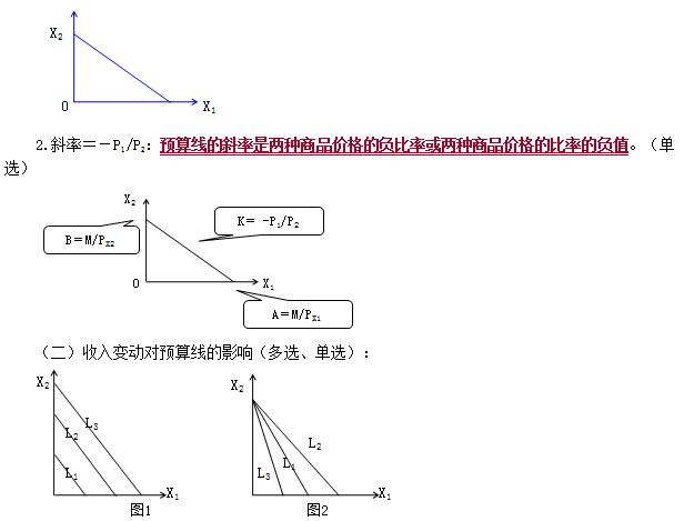 辅导 经济基础 >> 文章正文  知识点二:预算约束   (一)预算约束线
