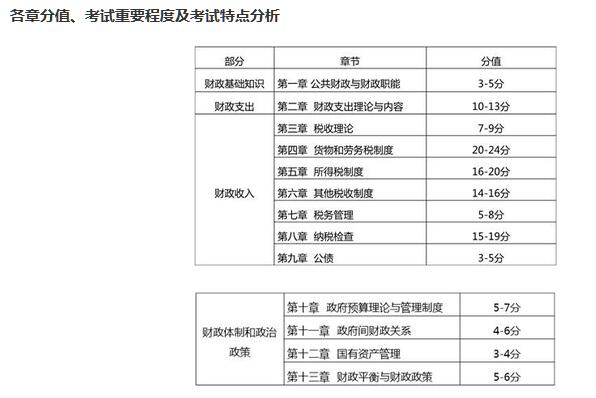 财政收入_美国2018年财政收入(3)