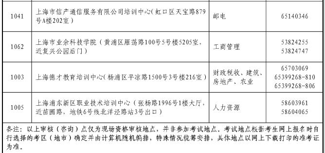 2019年经济师分数线_...些省份2018年经济师考试的合格标准低于全国线