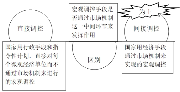 宏观调控的经济总量平衡是_平衡车(2)