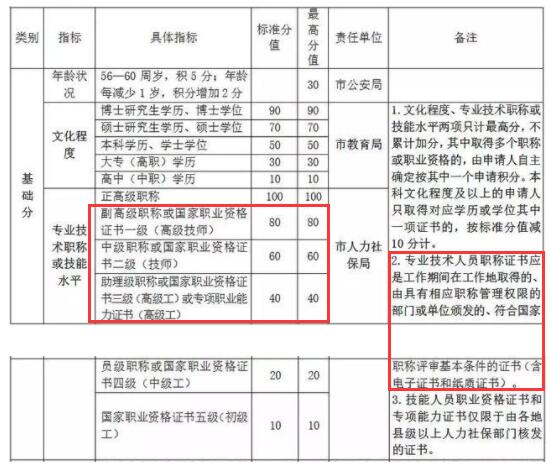 杭州经济师职称申请积分落户的具体规定