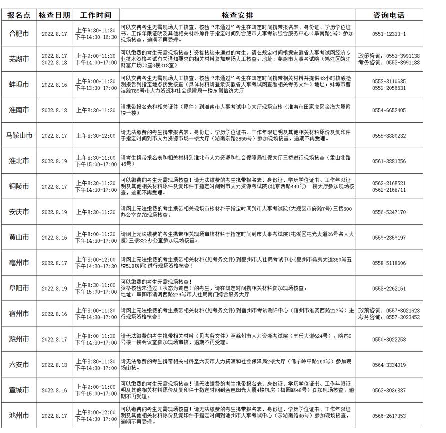 2022갲վʦֳ˹˲鰲ʱ|ص