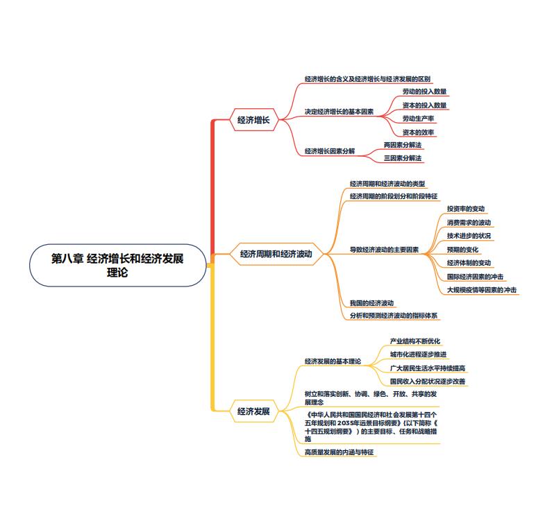 第八章经济增长和经济发展理论