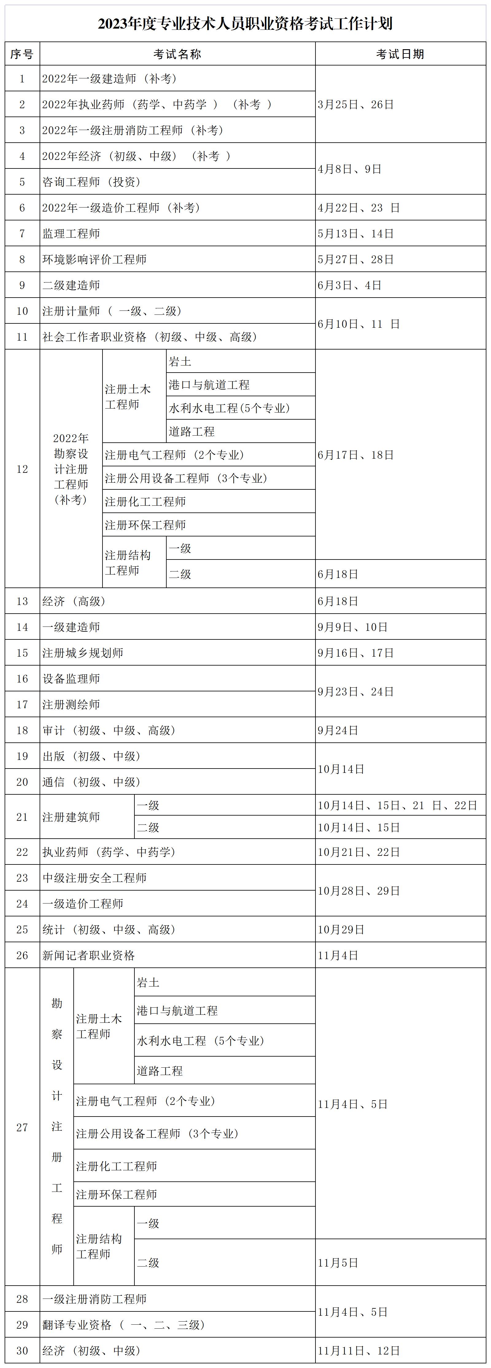 2023年山西专业技术人员职业资格考试工作计划