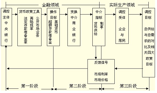 宏观调控的基本目标是保持经济总量平衡(2)